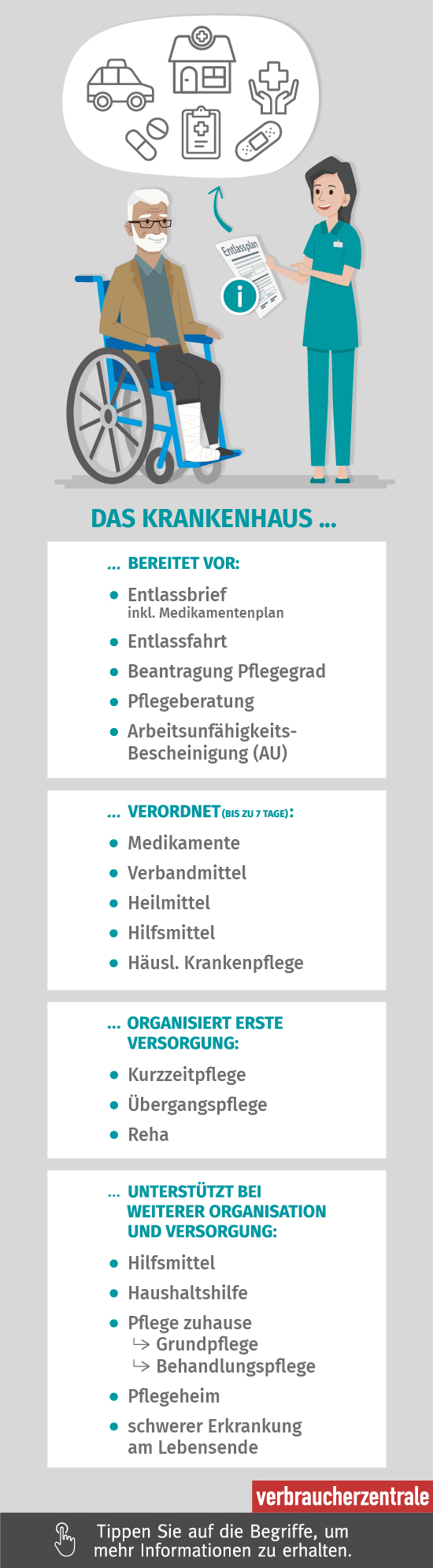 Grafik zum Entlassmanagement 