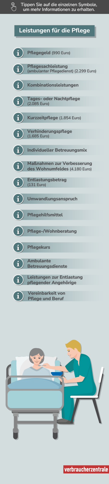 Die Übersicht zeigt verschiedenen Leistungen für Personen mit Pflegegrad 5. Dazu gehören Pflegegeld, Pflegesachleistungen, Tages- und Nachtpflege, sowie weitere Unterstützungsangebote. Symbole bieten Zugang zu weiteren Informationen.