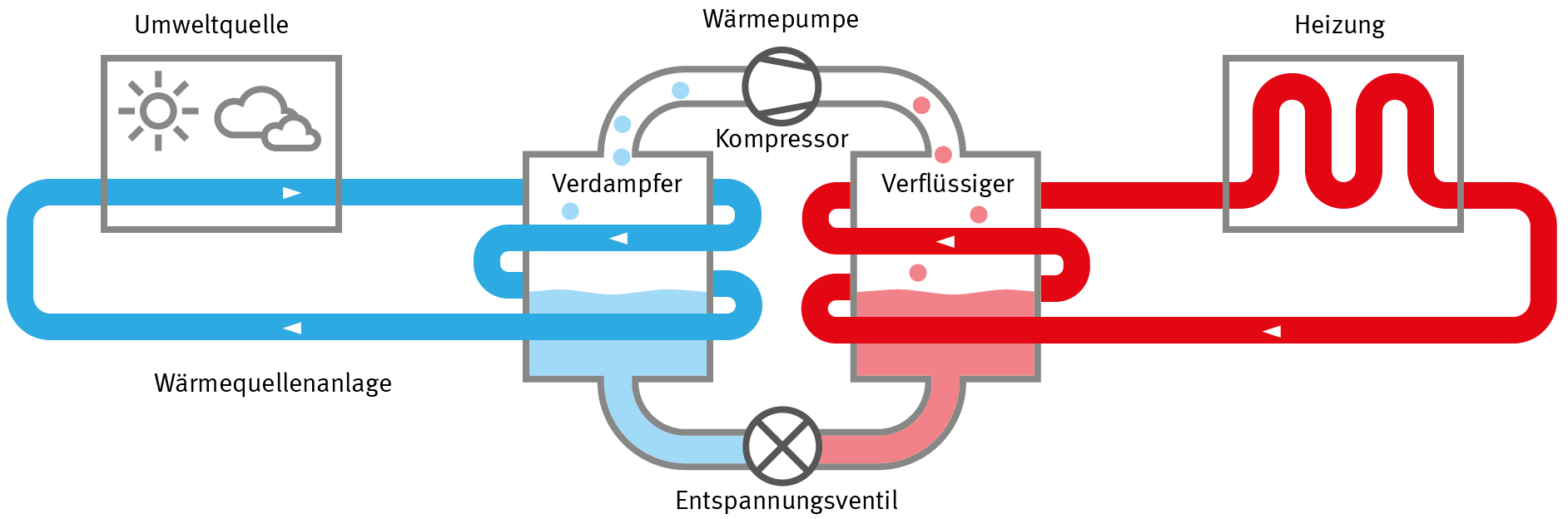 Wärmepumpe: Alles, Was Sie Wissen Müssen, Im Überblick ...