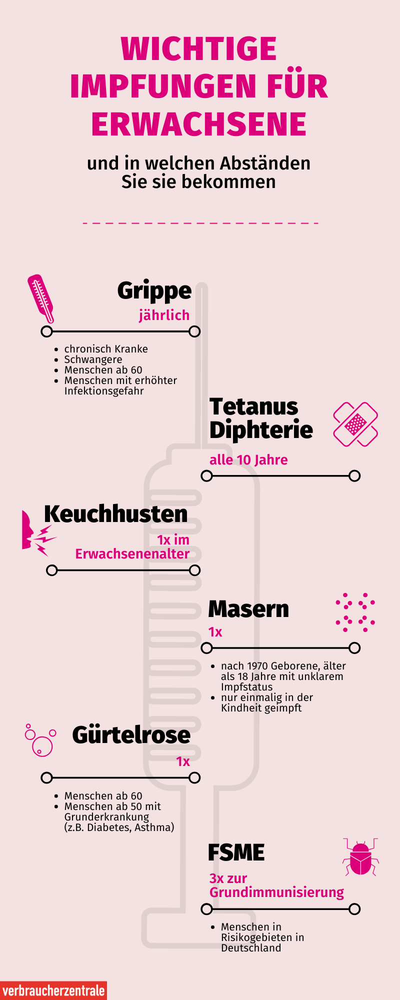 Welche Untersuchungen sollte man ab 50 machen?