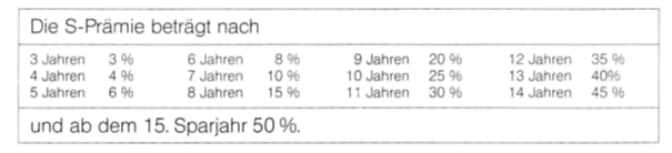 Tabelle Prämienstaffel