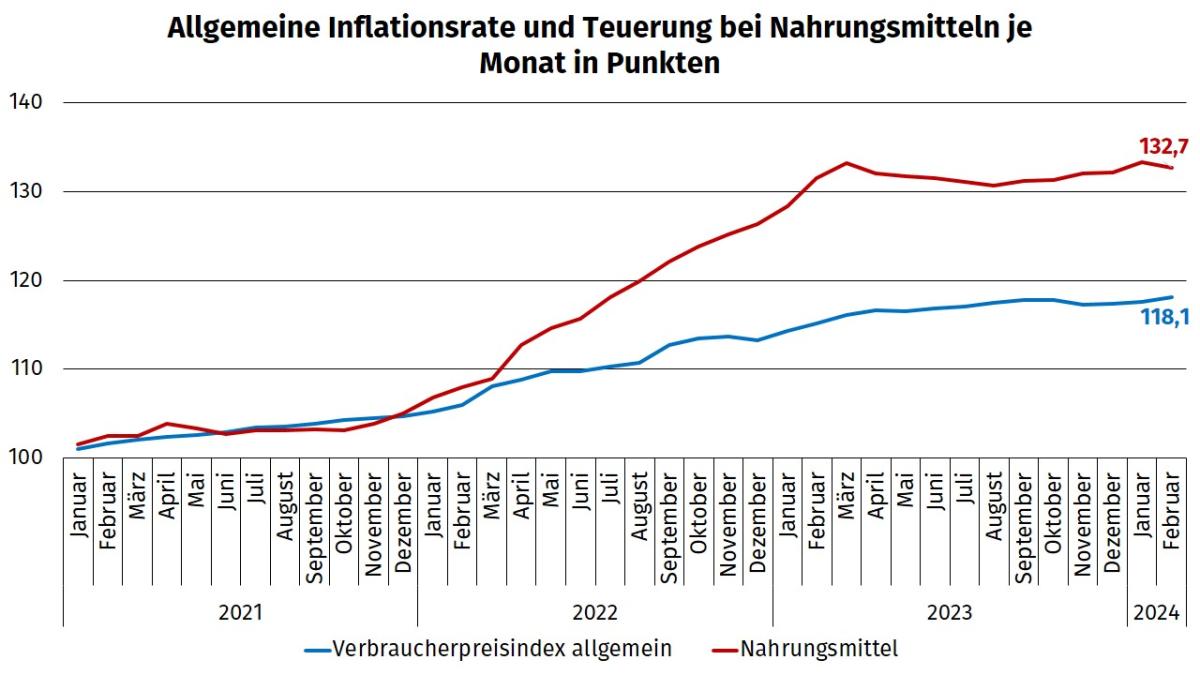 15 teure Luxus-Produkte, die eventuell nicht wirklich jeden Cent wert sind