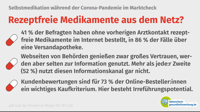 Rezeptfreie Medikamente: Wenn Der Online-Kauf Problematisch Wird ...